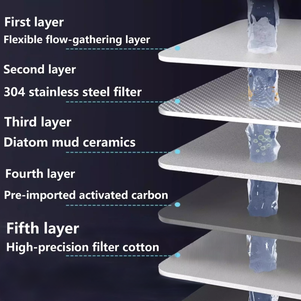 Tap Filter - Eliminates Chemicals & Impurities!